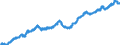 Indicator: All Employees:: Professional and Business Services in Greeley, CO (MSA)