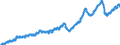 Indicator: All Employees:: Goods Producing in Greeley, CO (MSA)