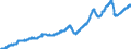 Indicator: All Employees:: Goods Producing in Greeley, CO (MSA)