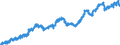 Indicator: All Employees:: Wholesale Trade in Greeley, CO (MSA)