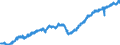 Indicator: All Employees:: Retail Trade in Greeley, CO (MSA)