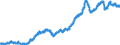 Indicator: All Employees:: Transportation and Utilities: Transportation, Warehousing, and Utilities in Greeley, CO (MSA)