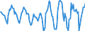 Indicator: Housing Inventory: Active Listing Count: Month-Over-Month in Hartford-West Hartford-East Hartford, CT (CBSA)