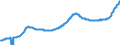 Indicator: Housing Inventory: Active Listing Count: New Haven-Milford, CT (MSA)