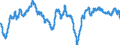 Indicator: Housing Inventory: Active Listing Count: -Milford, CT (MSA) (DISCONTINUED)