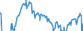 Indicator: Housing Inventory: Active Listing Count: Banks with Assets under $5B in New Haven-Milford, CT (MSA) (DISCONTINUED)