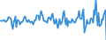 Indicator: Housing Inventory: Average Listing Price: Month-Over-Month in New Haven-Milford, CT (CBSA)