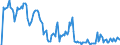 Indicator: Market Hotness: Hotness Rank in New Haven-Milford, CT (CBSA): 