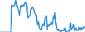 Indicator: Market Hotness: Hotness Rank in New Haven-Milford, CT (CBSA): 