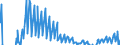 Indicator: Net: Income for Commercial Banks with Assets under $5B in New Haven-Milford, CT (MSA) (DISCONTINUED)