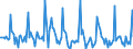 Indicator: Market Hotness: Page View Count per Property: in New Haven-Milford, CT (CBSA)