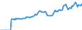 Indicator: Market Hotness: Page View Count per Property: Versus the United States in New Haven-Milford, CT (CBSA)