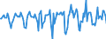 Indicator: Market Hotness: Median Days on Market in New Haven-Milford, CT (CBSA): 