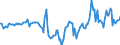 Indicator: Market Hotness: Median Days on Market in New Haven-Milford, CT (CBSA): 