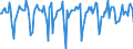 Indicator: Market Hotness: Median Days on Market in New Haven-Milford, CT (CBSA): 