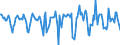 Indicator: Housing Inventory: Median Days on Market: Month-Over-Month in New Haven-Milford, CT (CBSA)