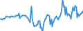 Indicator: Housing Inventory: Median Days on Market: Year-Over-Year in New Haven-Milford, CT (CBSA)