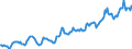 Indicator: Housing Inventory: Median: Listing Price in New Haven-Milford, CT (CBSA)