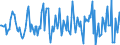 Indicator: Housing Inventory: Median: Listing Price Month-Over-Month in New Haven-Milford, CT (CBSA)