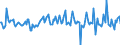 Indicator: Housing Inventory: Median: Listing Price per Square Feet Month-Over-Month in New Haven-Milford, CT (CBSA)