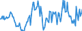 Indicator: Housing Inventory: Median: Listing Price Year-Over-Year in New Haven-Milford, CT (CBSA)