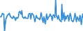 Indicator: Housing Inventory: Median: Home Size in Square Feet Month-Over-Month in New Haven-Milford, CT (CBSA)