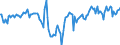 Indicator: Market Hotness: Median Days on Market: Day in New Haven-Milford, CT (CBSA)