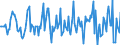 Indicator: Market Hotness: Median Listing Price in New Haven-Milford, CT (CBSA): 