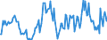 Indicator: Market Hotness: Median Listing Price in New Haven-Milford, CT (CBSA): 