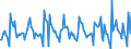 Indicator: Housing Inventory: New Listing Count: Month-Over-Month in New Haven-Milford, CT (CBSA)