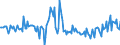 Indicator: Housing Inventory: New Listing Count: Year-Over-Year in New Haven-Milford, CT (CBSA)