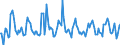 Indicator: Housing Inventory: Pending Listing Count: Month-Over-Month in New Haven-Milford, CT (CBSA)