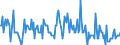 Indicator: Housing Inventory:: Price Increased Count in New Haven-Milford, CT (CBSA)