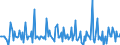 Indicator: Housing Inventory:: Price Increased Count Month-Over-Month in New Haven-Milford, CT (CBSA)