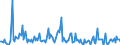 Indicator: Housing Inventory:: Price Increased Count Year-Over-Year in New Haven-Milford, CT (CBSA)