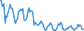 Indicator: Housing Inventory:: Price Reduced Count in New Haven-Milford, CT (CBSA)