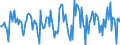 Indicator: Housing Inventory:: Price Reduced Count Month-Over-Month in New Haven-Milford, CT (CBSA)