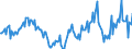 Indicator: Housing Inventory:: Price Reduced Count Year-Over-Year in New Haven-Milford, CT (CBSA)