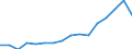 Indicator: Real: Per Capita Personal Income for New Haven-Milford, CT (MSA)