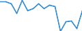 Indicator: Regional Price Parities:: Services: Other for New Haven-Milford, CT (MSA)