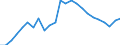 Indicator: Housing Inventory: Active Listing Count: on, CT (MSA)