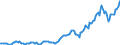 Indicator: Housing Inventory: Average Listing Price: in Norwich-New London, CT (CBSA)