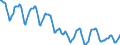 Indicator: Housing Inventory: Active Listing Count: in Washington-Arlington-Alexandria, DC-VA-MD-WV (CBSA)