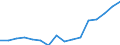 Indicator: Housing Inventory: Active Listing Count: g in Washington-Arlington-Alexandria, DC-VA-MD-WV (MSA)