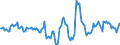 Indicator: Housing Inventory: Active Listing Count: Month-Over-Month in Jacksonville, FL (CBSA)