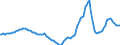 Indicator: Housing Inventory: Active Listing Count: Year-Over-Year in Jacksonville, FL (CBSA)