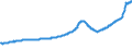 Indicator: Housing Inventory: Active Listing Count: Jacksonville, FL (MSA)