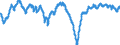 Indicator: Housing Inventory: Active Listing Count: lle, FL (MSA) (DISCONTINUED)