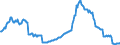 Indicator: Housing Inventory: Active Listing Count: Commercial Banks with Assets under $5B in Jacksonville, FL (MSA) (DISCONTINUED)