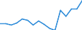 Indicator: Housing Inventory: Active Listing Count: g in Jacksonville, FL (MSA)